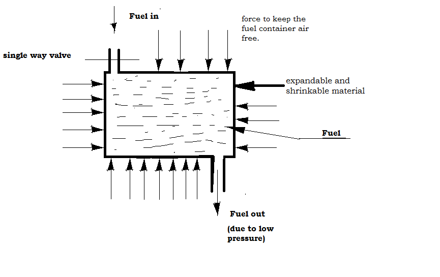 FUEL TANK CALIBRATION