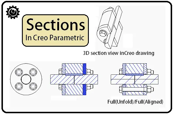 Sections in Creo-Offset, Zone Sections, Full(Unfold), Full(aligned) in Creo 3.0