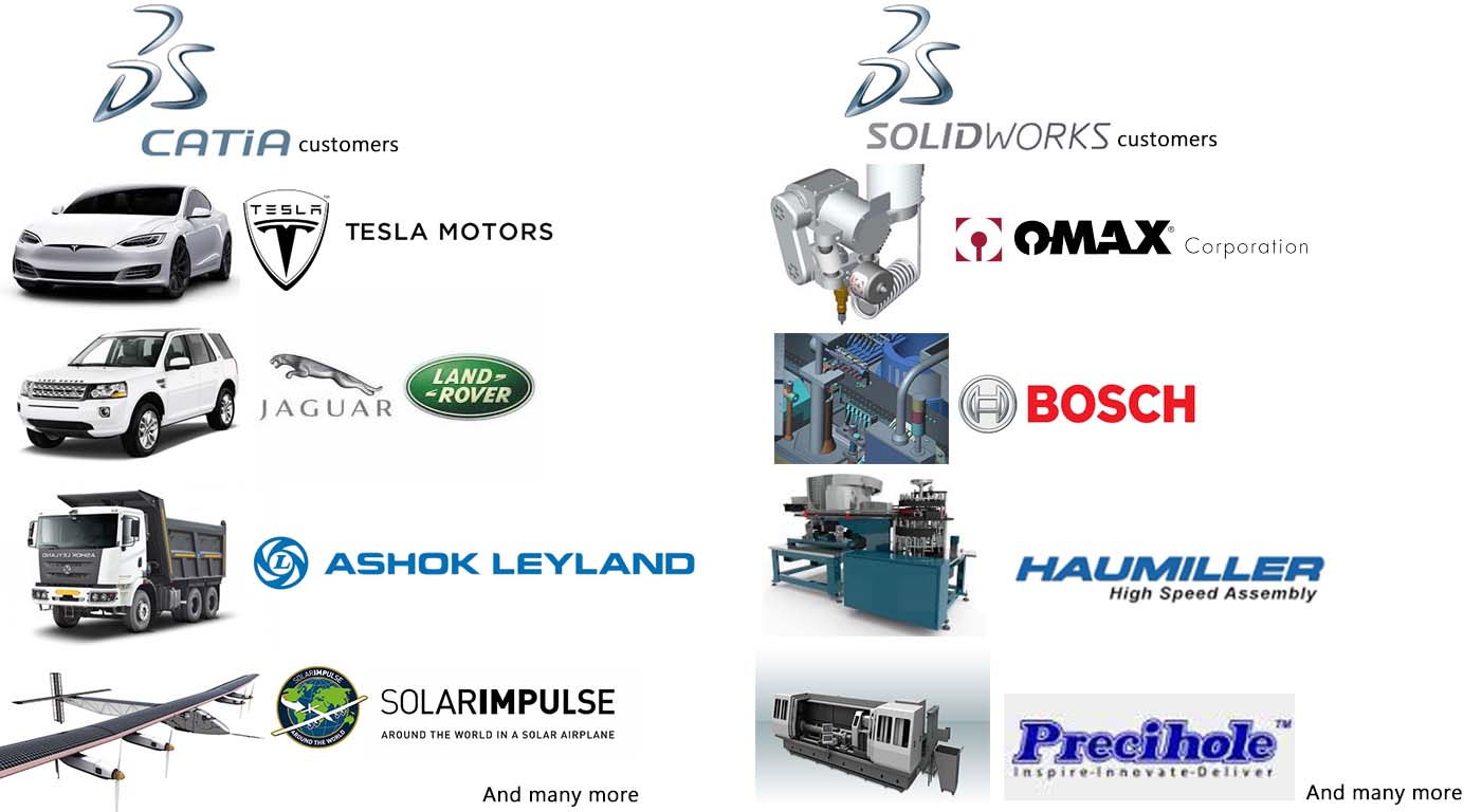 Catia versus solidworks