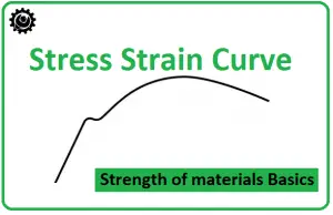 Stress Strain Curve | Stress Strain diagram