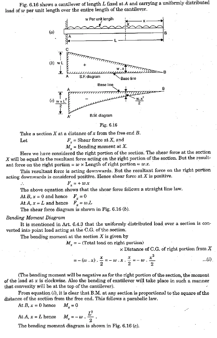 Shear Force and bending moment diagram