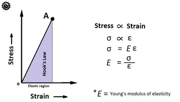 Hooke S Law Definition What Is Hooke S Law Extrudesign