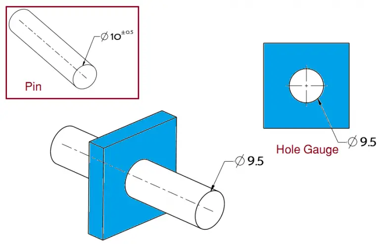 what-is-least-material-condition-lmc-in-gd-t-extrudesign