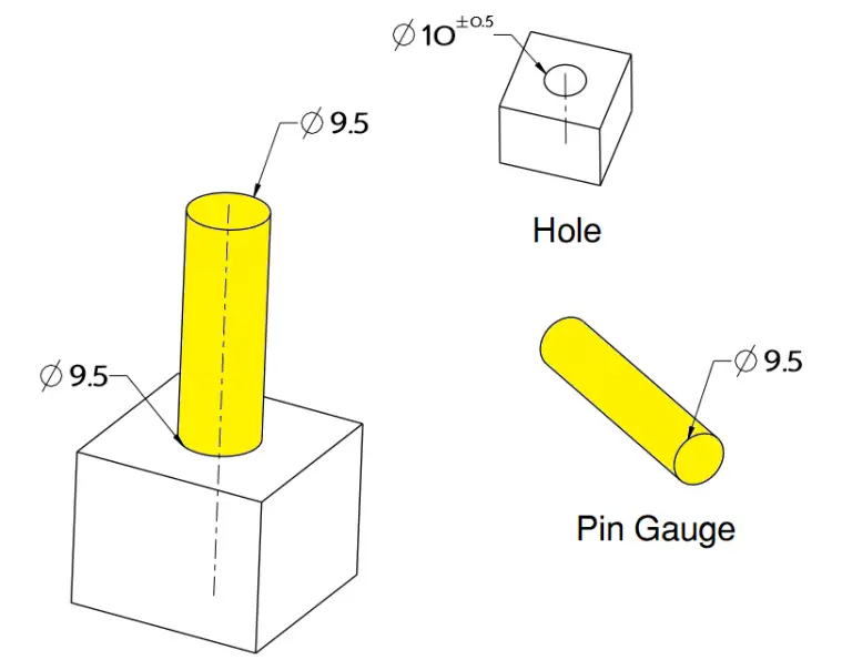 what-is-maximum-material-condition-mmc-in-gd-t-extrudesign