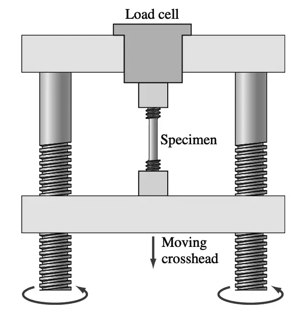 Tensile Test machine schematic