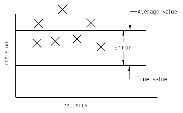 Precision vs Accuracy | Difference between Precision and Accuracy