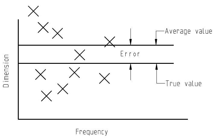 Precision vs Accuracy | Difference between Precision and Accuracy