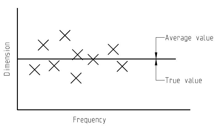 Precision vs Accuracy | Difference between Precision and Accuracy