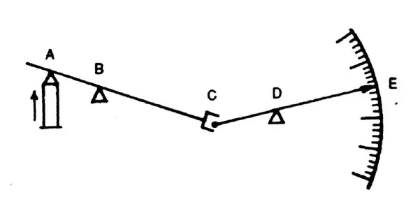 Dial Indicator, Dial Gauge