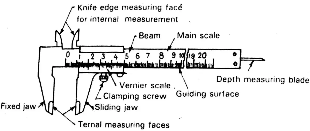 digital vernier caliper working principle