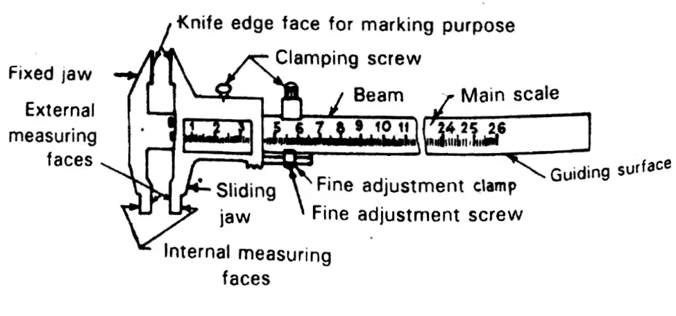 different types of vernier caliper