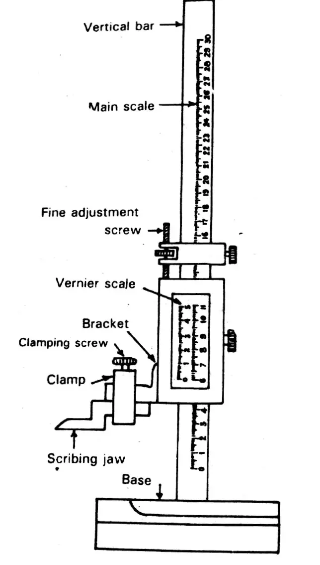 types of vernier scale