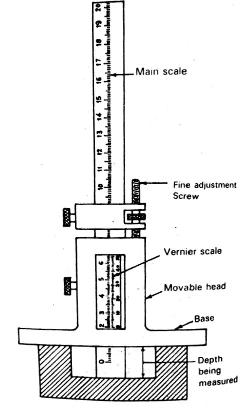 vernier depth gauge