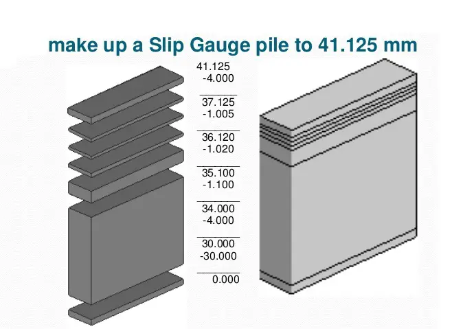 Linear Measurement