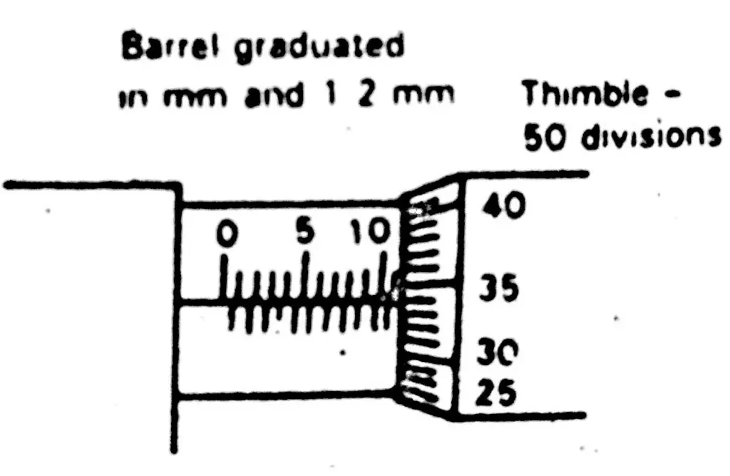 Micrometer Screw gauge, Working Principle, construction, Reading