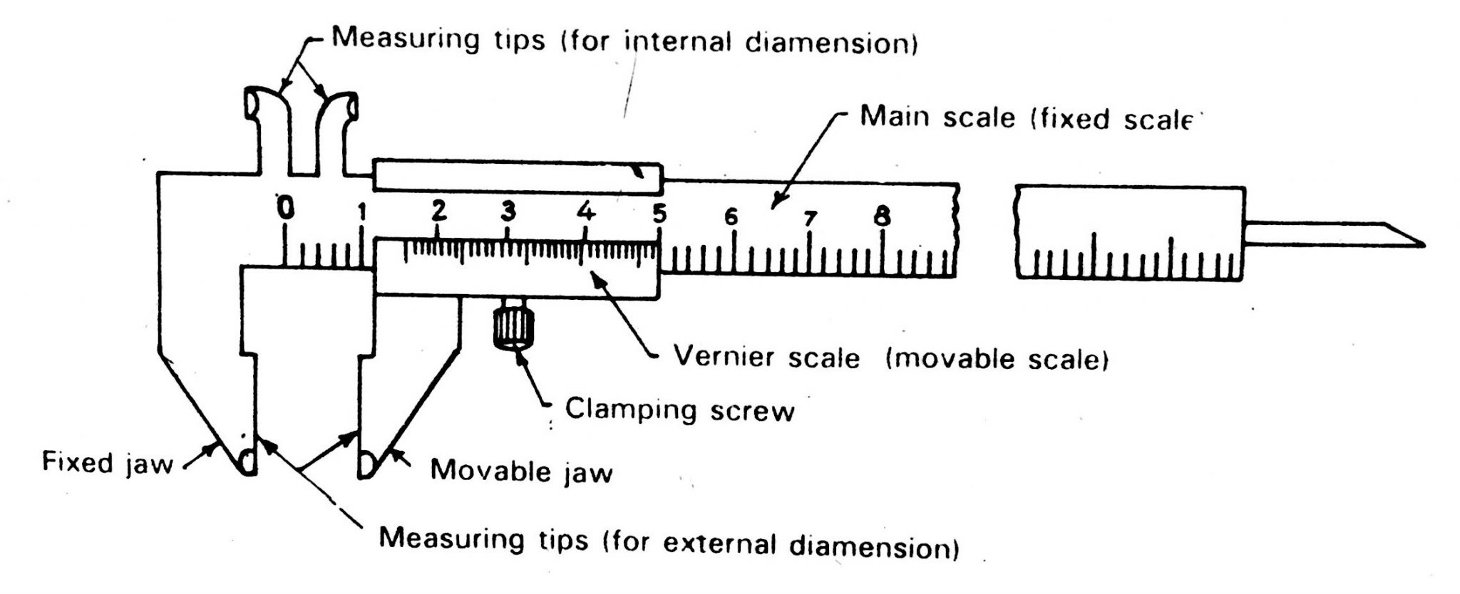 digital vernier caliper working principle