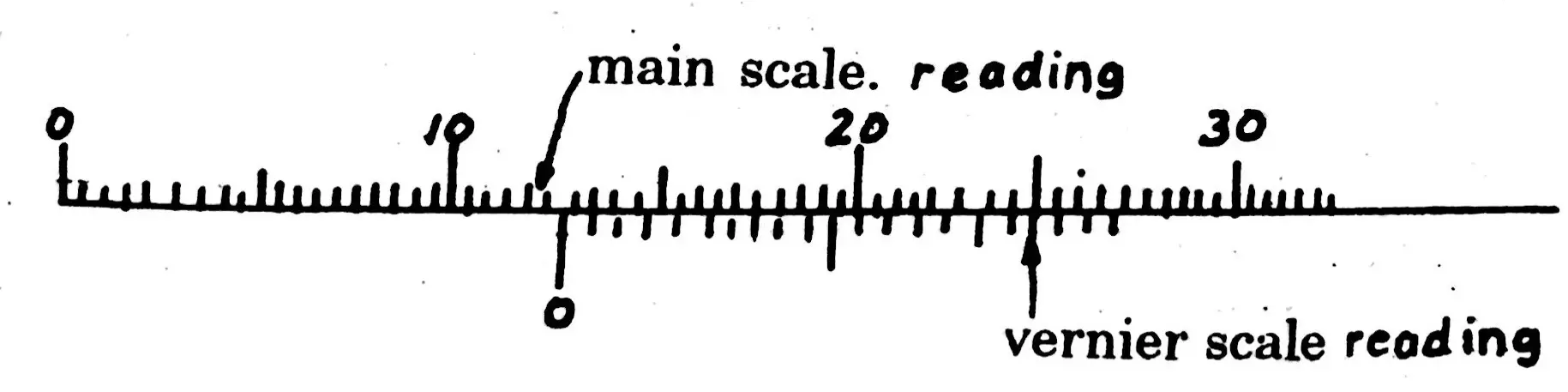 vernier caliper construction