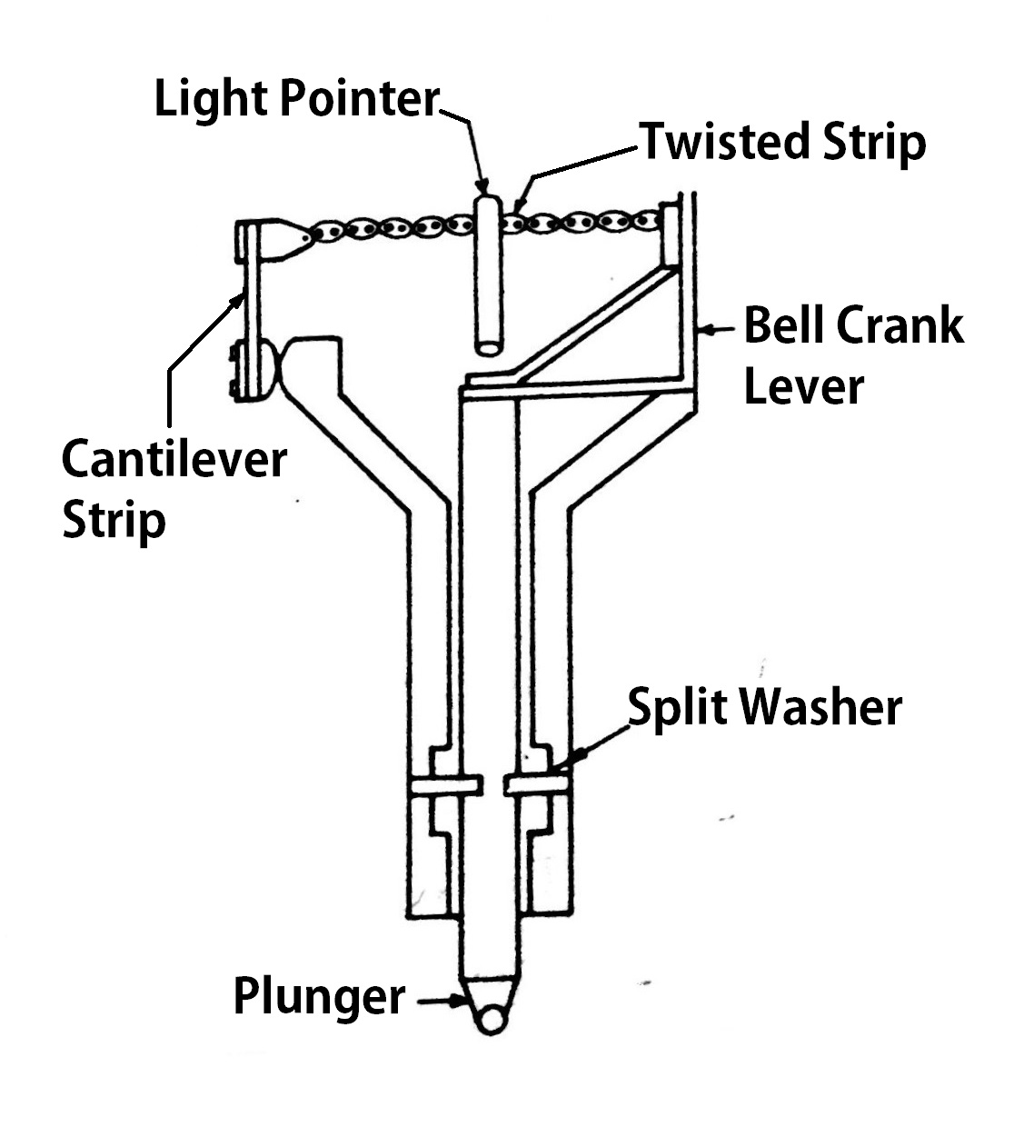 Mechanical Comparators, Johansson mikrokator