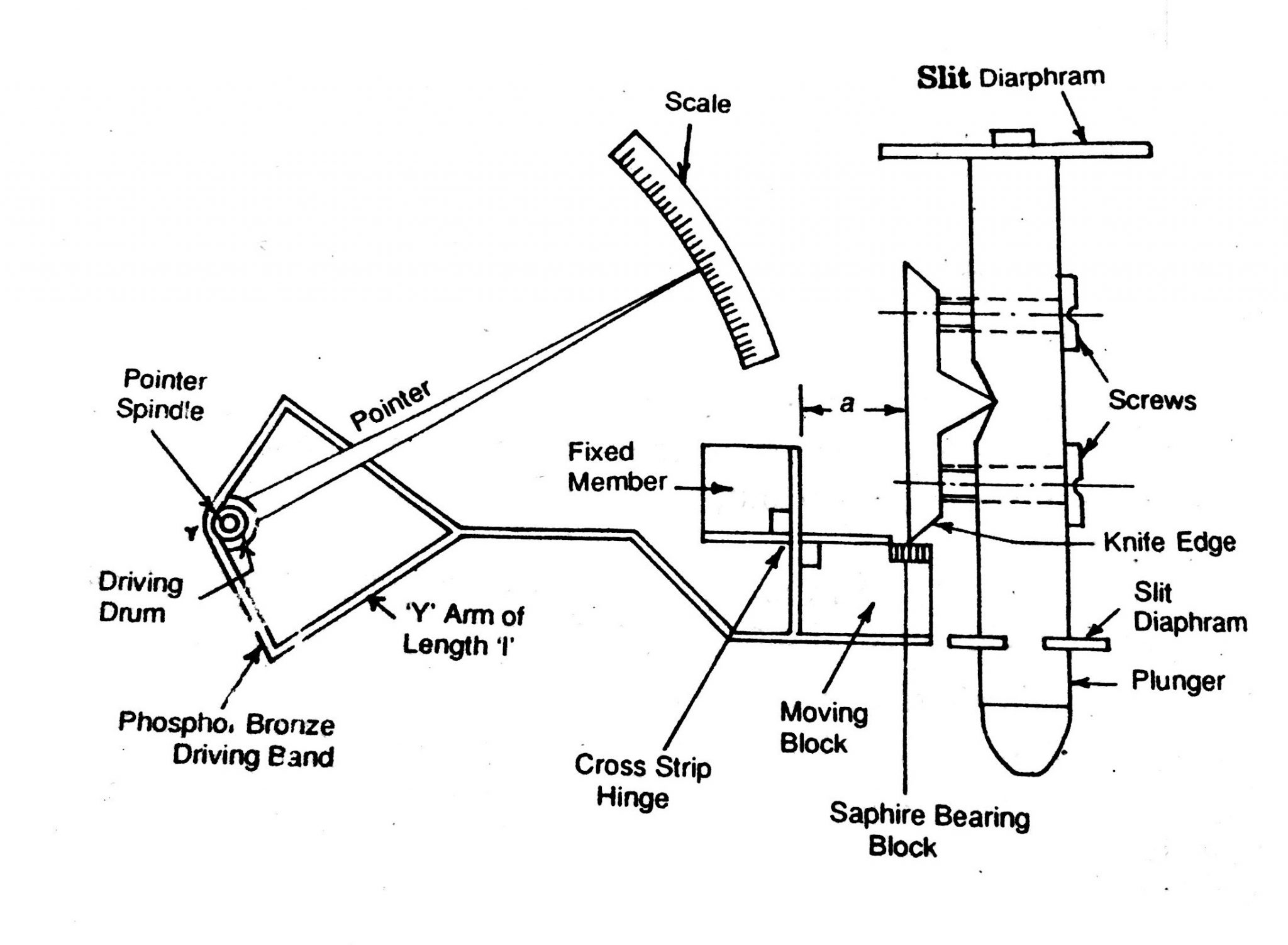 Mechanical Comparators, sigma comparator