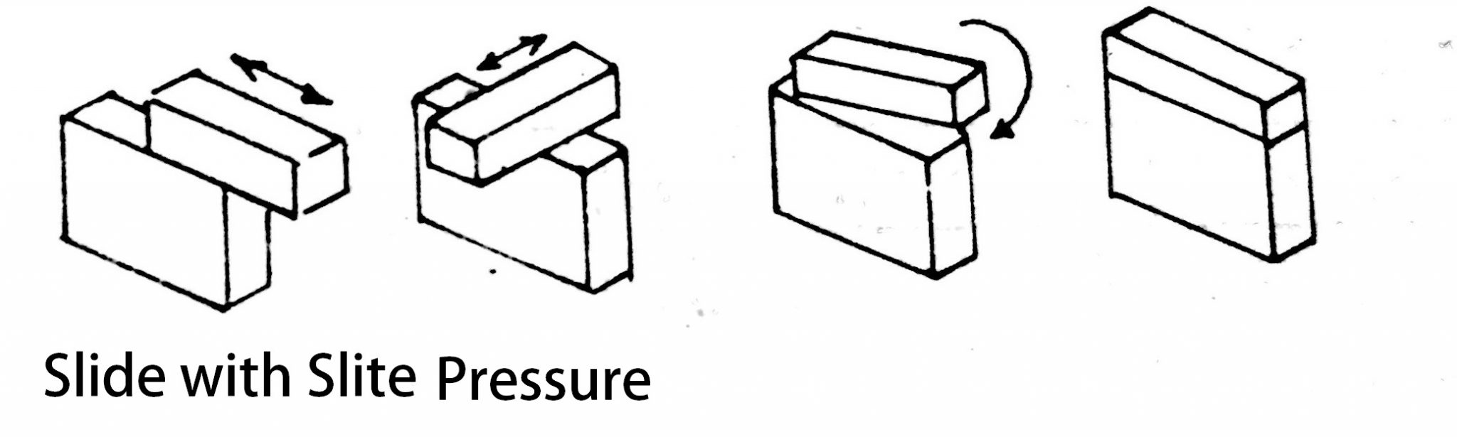 What is Slip Gauges or Gauge Blocks? ExtruDesign