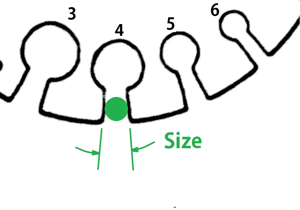 What is Wire Gauge? How to Use Wire Gauge? Wire Gauge Tables ExtruDesign