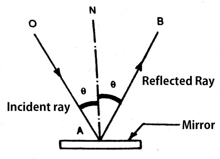 Optical Comparators MechanicalOptical Comparators ExtruDesign