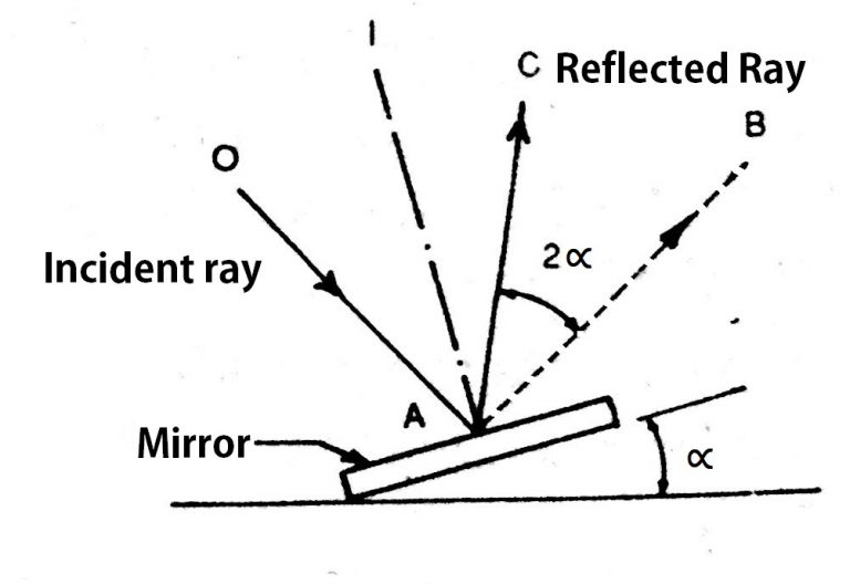 Optical Comparators MechanicalOptical Comparators ExtruDesign