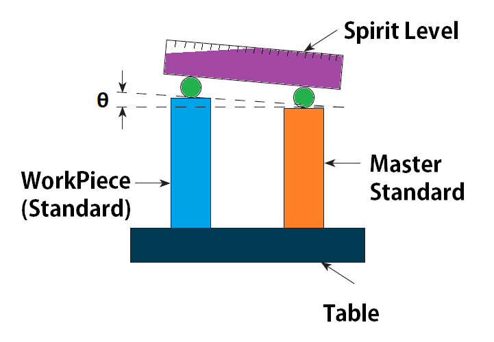 Brook's Level Comparator | High Magnification Comparators