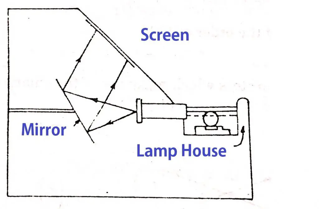 What is Optical Profile Projector working principle? ExtruDesign