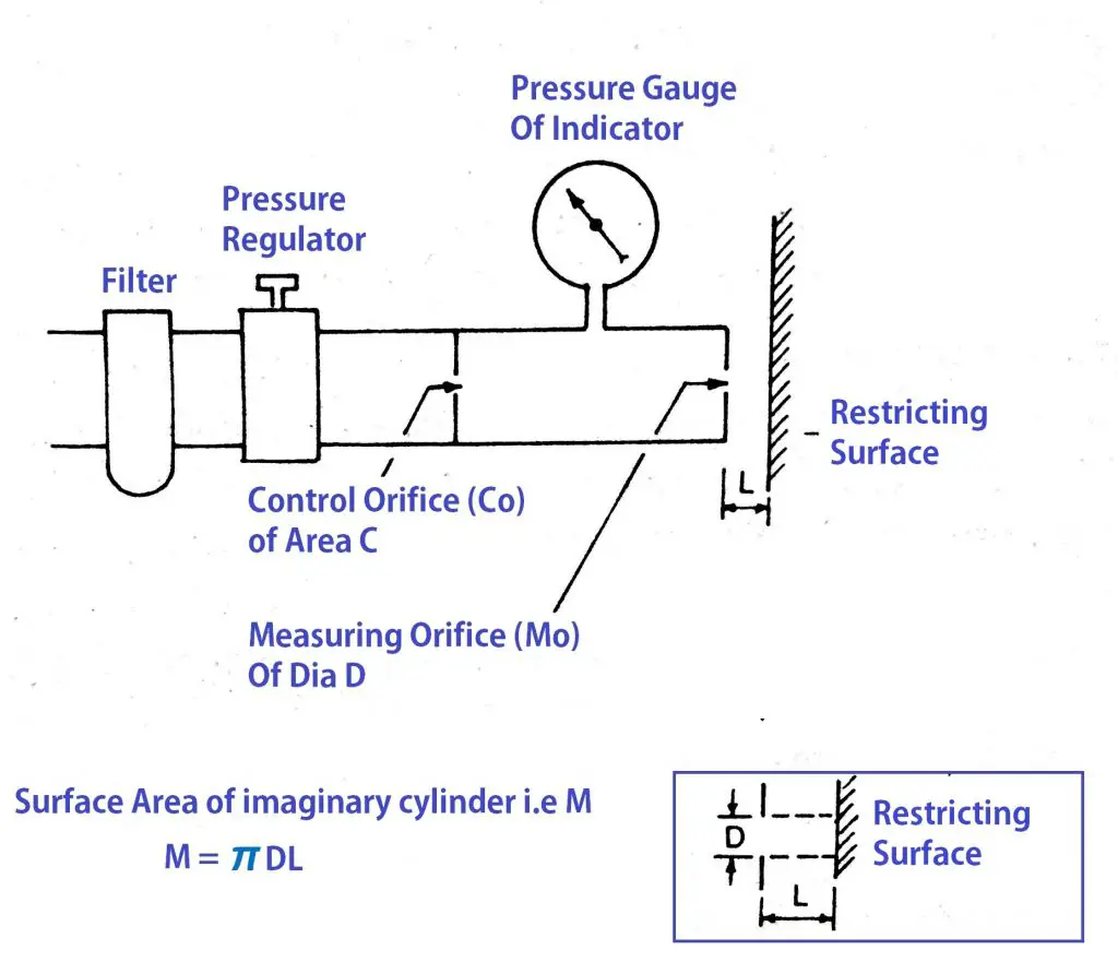 Pneumatic Comparators or Pressure Comparators Metrology ExtruDesign