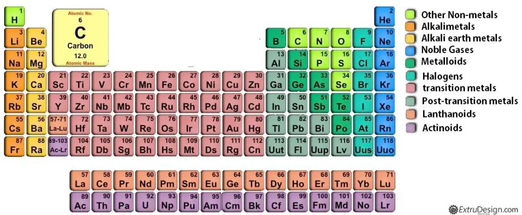 Classification of Materials | Engineering Material Classification ...