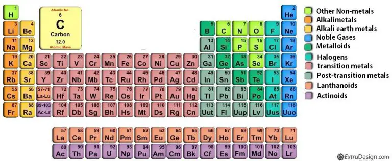 Classification of Materials | Engineering Material Classification ...