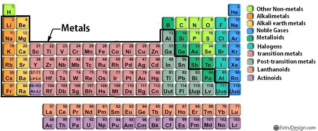 Classification Of Materials | Engineering Material Classification ...