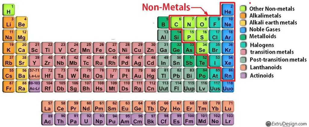 Classification of Materials | Engineering Material Classification ...