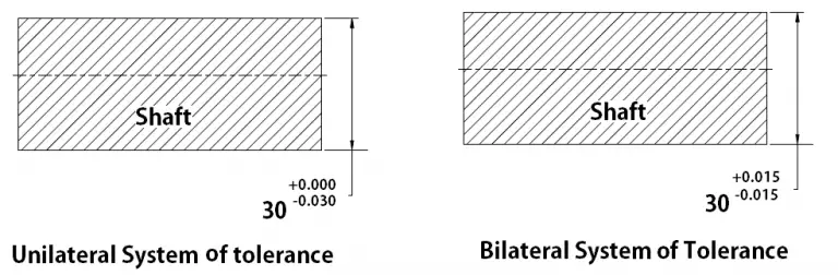 What are the important Terms used in Limit System? - ExtruDesign