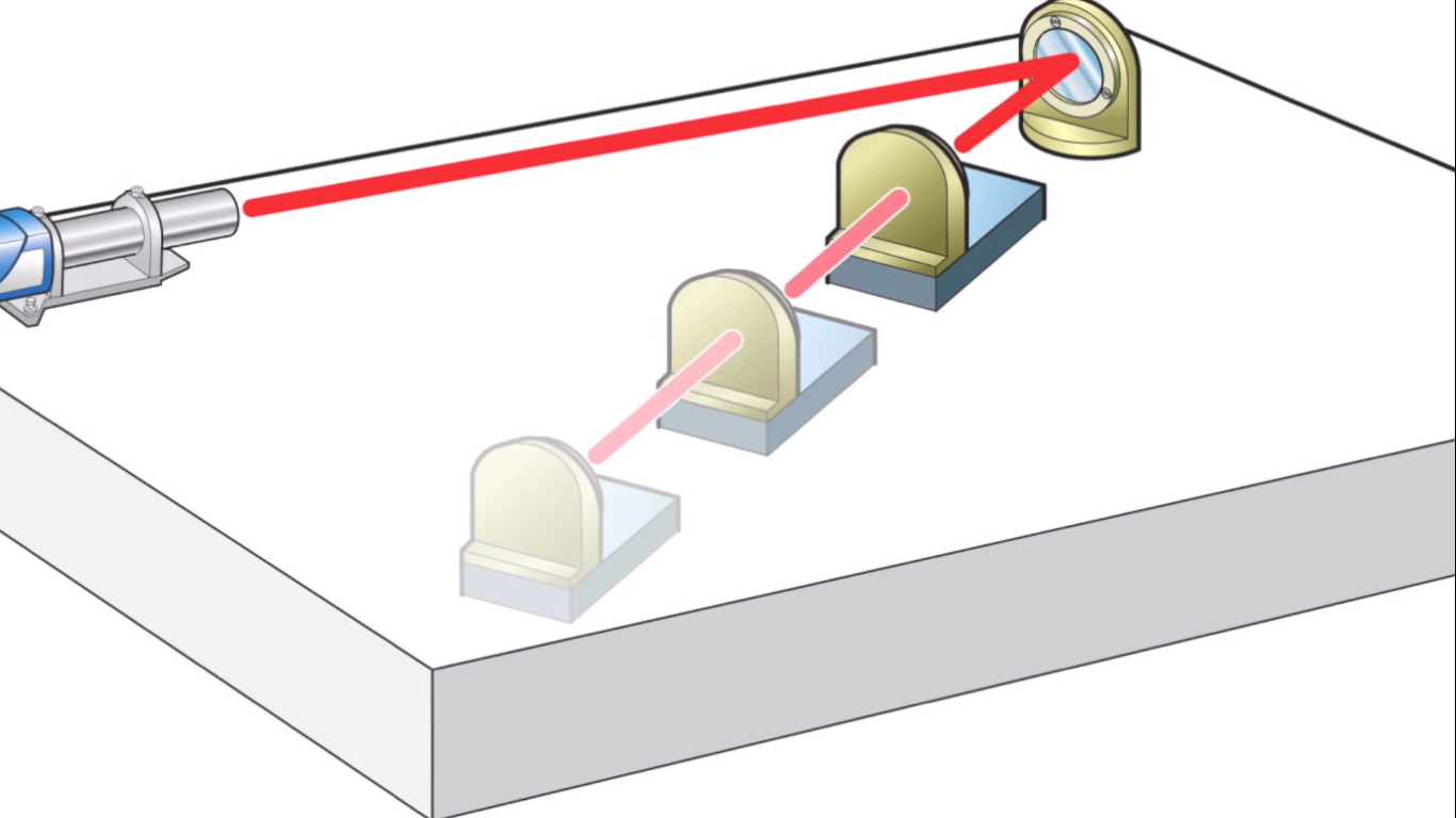 What are the different Flatness Testing Methods for Surface Plates