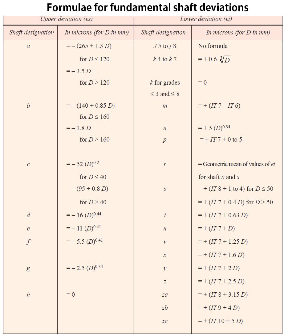 Tolerance Grade Chart