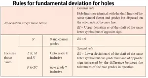 How to Calculate tolerance values for shaft or a hole? - ExtruDesign