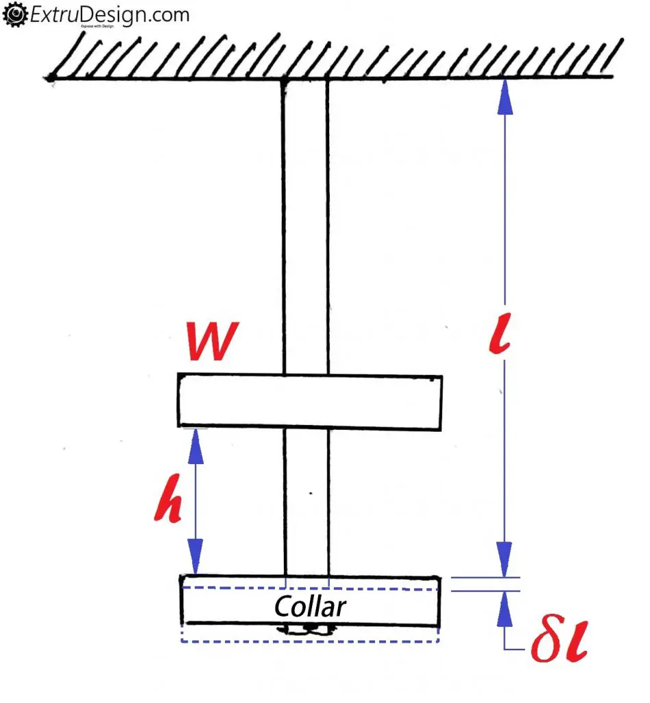 Impact Load Calculation Formula