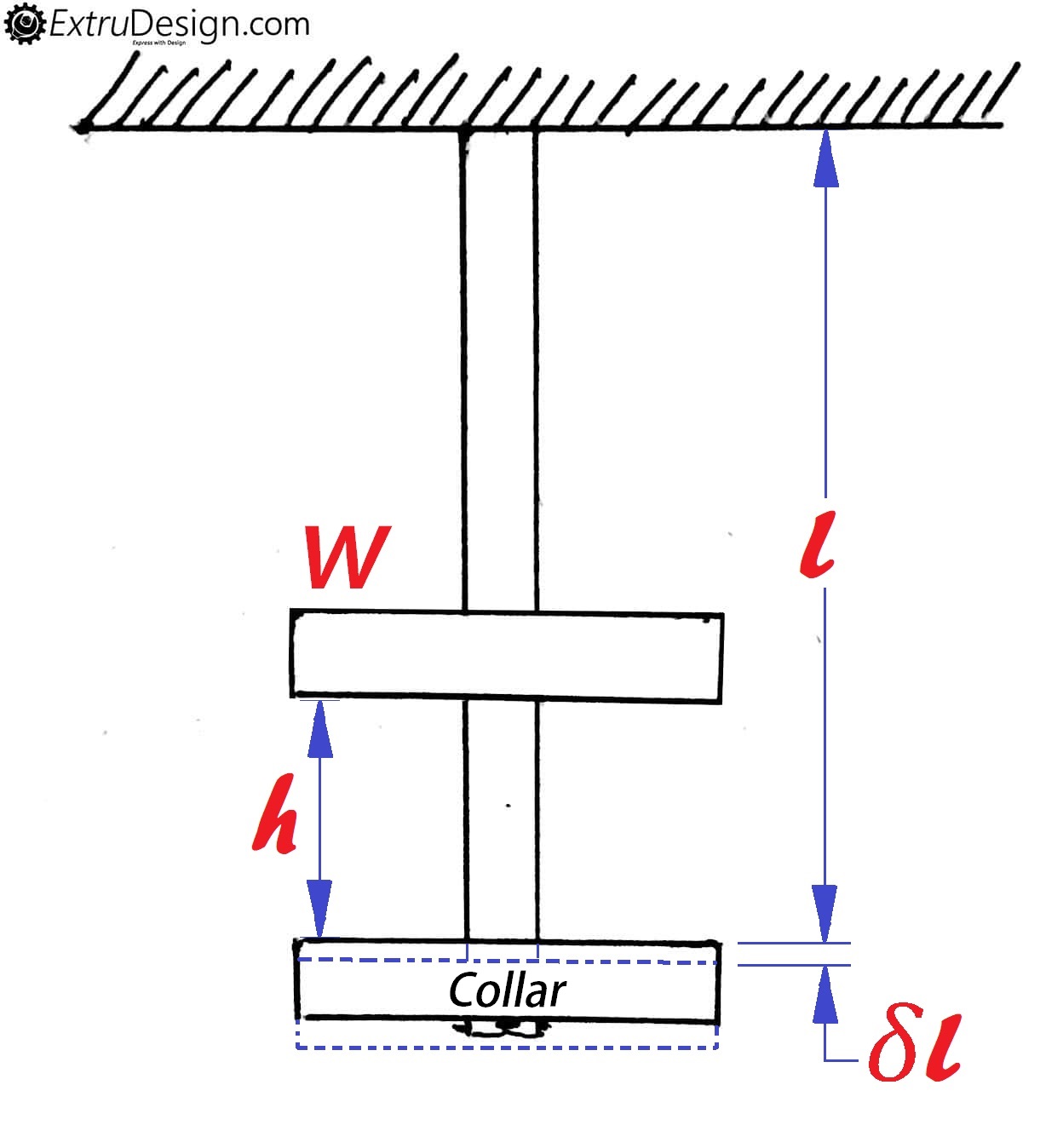 Impact Stress due to Impact Load