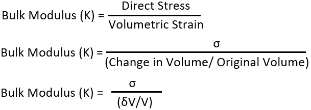 bilk-modulus-of-water-bulk-modulus-formatlgenvyformac