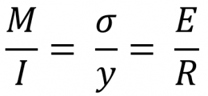 Bending equation