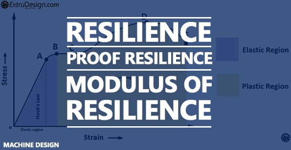 What Is Resilience Proof Resilience Modulus Of Resilience Extrudesign