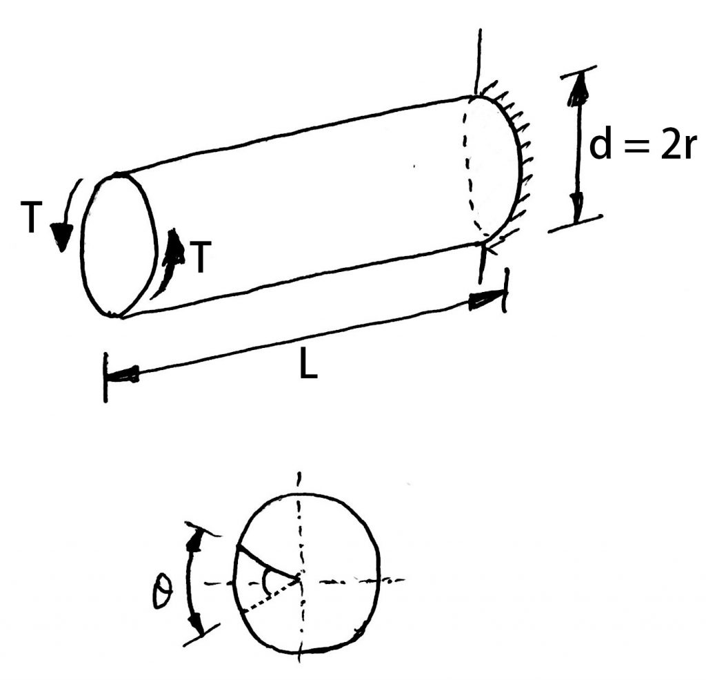 calculate the shaft diameter from the torque