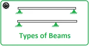 What are the different types of beams with loads?