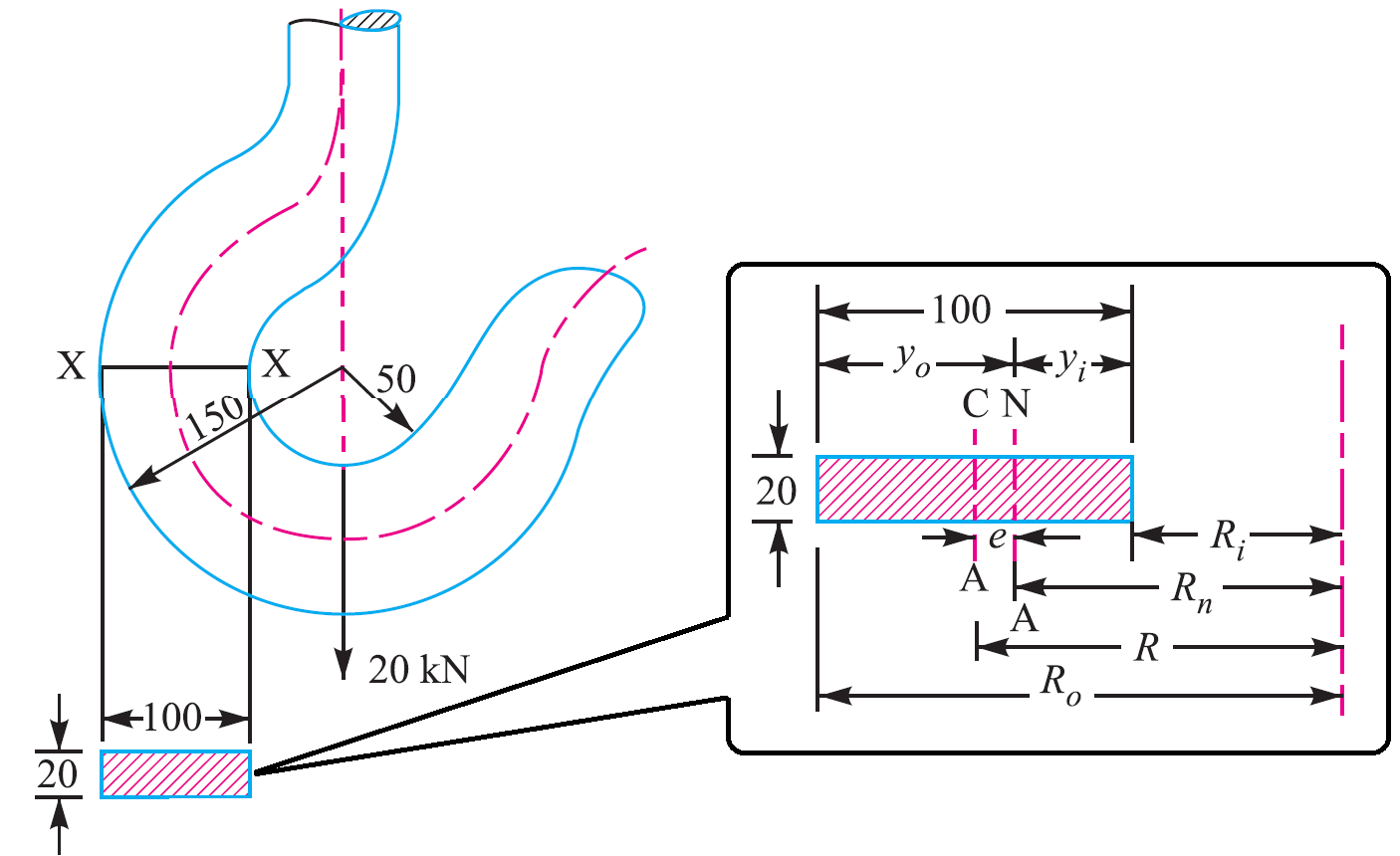 Crane Hook Design Problem Sample ExtruDesign