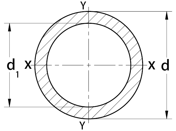 Area Calculator for Different Cross-Section