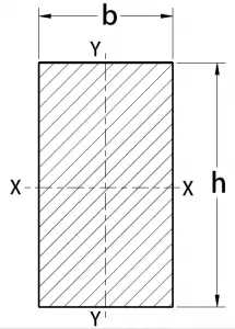 Cross-Section Properties of Rectangle