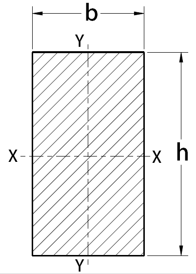 What Are The Different Commonly Used Cross Section Properties