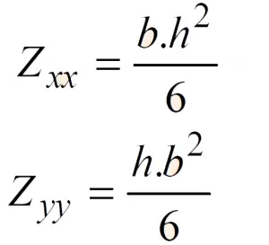 Section Modulus of a Rectangle